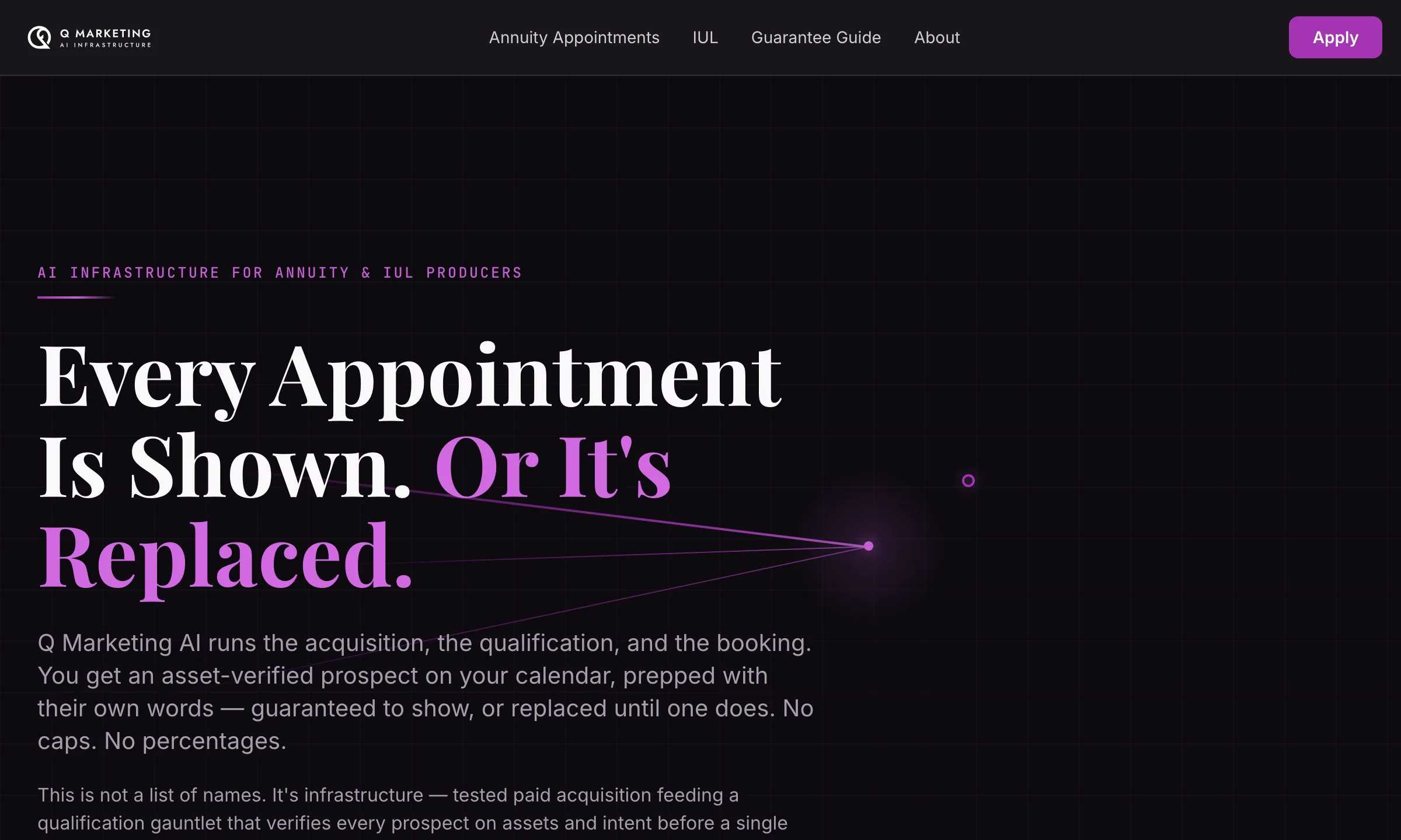 Q Marketing AI home page headline: Every Appointment Is Shown. Or It’s Replaced.